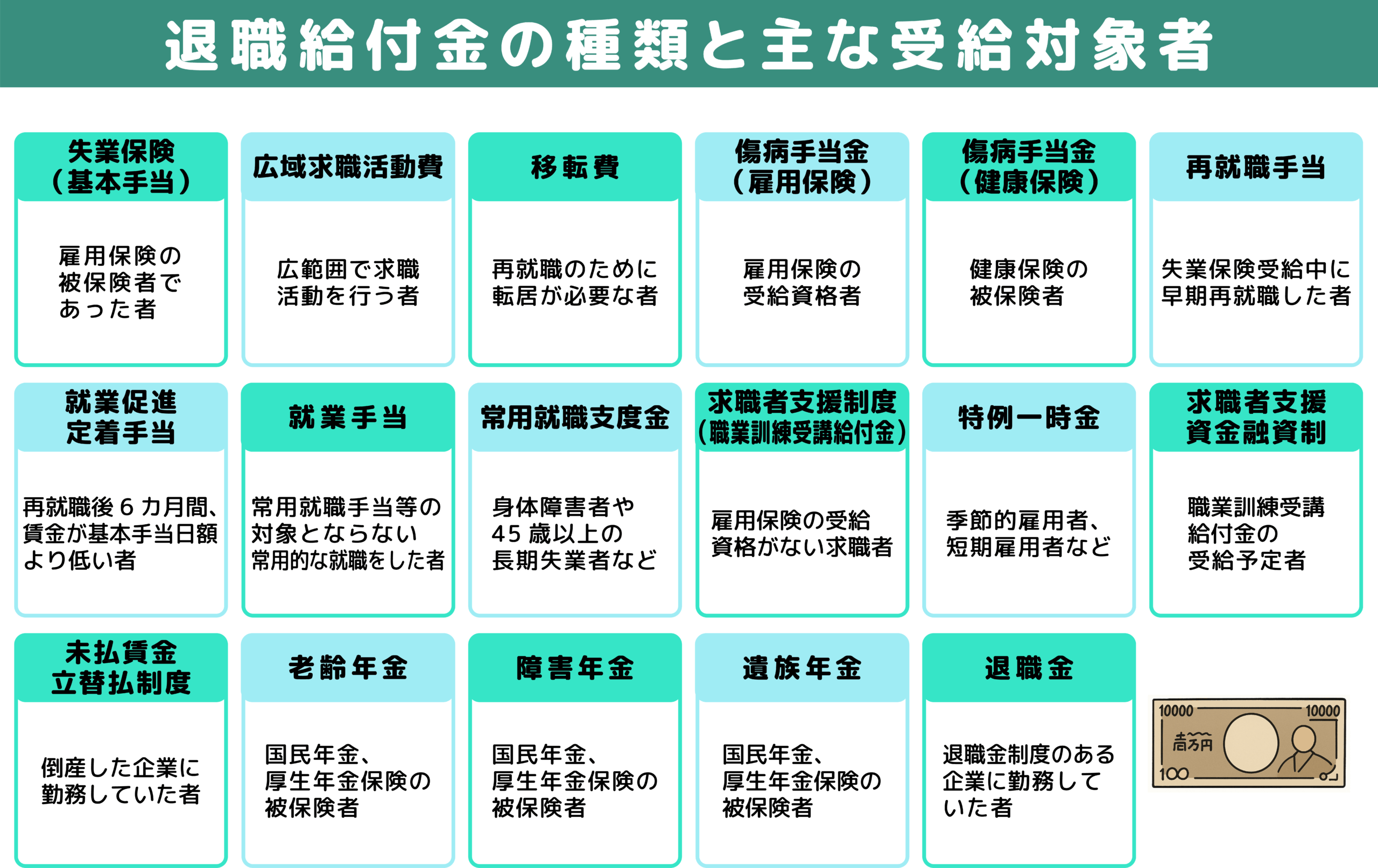 退職給付金の種類表